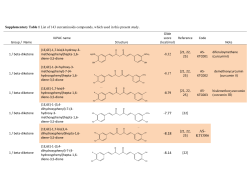 Supplementary Table 1 List of 143 curcuminoids compounds, which