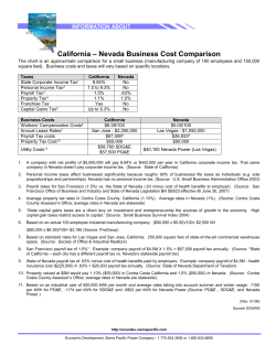 Elko County Business Overview