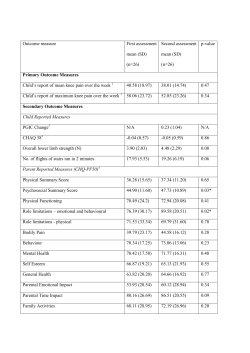 Outcome measure First assessment mean (SD) (n=26) Second