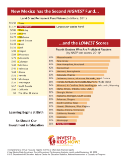 New Mexico has the Second HIGHEST Fund... ...and the LOWEST