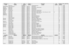 MGG Inv # Player Team Season Game Type Size Number