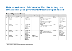 Table of Amendments - Brisbane City Council