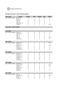 European Women`s Team Championships Year 2013 Player Played
