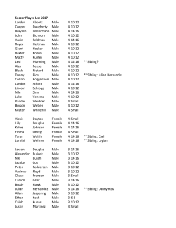 Soccer Player List 2017 Landyn Abbott Male 4 10