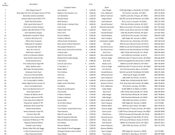 Lot Number Description Consignor Name Price Buyer 1 J