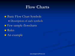Basic Flow Chart Symbol Terminal Input/Output