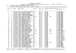 GOVERNMENT OF MAHARASHTRA Admissions to Health Science