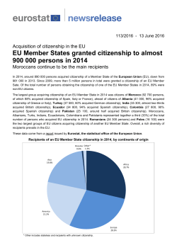 Total population in the European Union is expected to