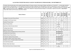 Allocation of reception school places for September 2017