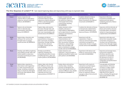 The Arts: Sequence of content F-10 Sub