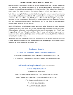 Tankards Results Millennium Trophy Result (Team scores in brackets)