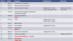 ICSP 254 Theories of Personality