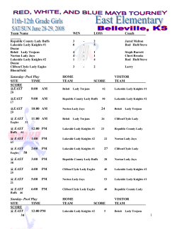 Team Name WIN LOSS Coach Saturday- Pool Play HOME