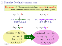 Simplex Method