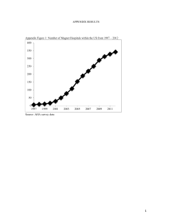 APPENDIX RESULTS Appendix Figure 1: Number of Magnet