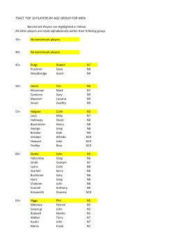 2013 TSA National Ranting Top 10 players by Age Group for all