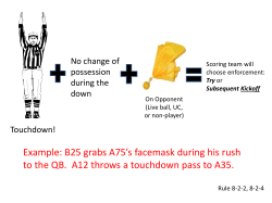 Scoring Foul Powerpoint