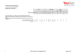 Survey Report - cloudfront.net