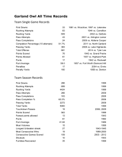 Garland Owl All Time Records Team Single Game Records Team