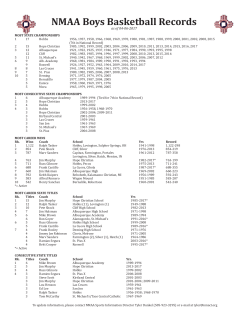 NMAA Boys Basketball Records