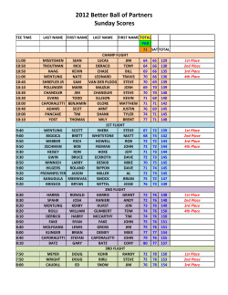 2012 Better Ball of Partners Sunday Scores