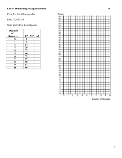 Law of Diminishing Marginal Returns 7a Complete the following