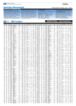Tables 300 Leaders Australian Sharemarket