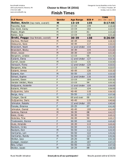 Choose to Move 5K Finish Times (2016-06-12)