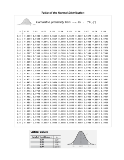 Table of the Normal Distribution Cumulative probability from