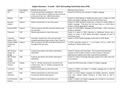 Subject Overview &ndash; A Levels &ndash; 2017-18 including Total Points Score