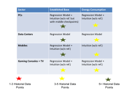 Established Base Important Assumptions on PC Sector