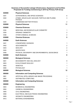 Summary of Successful Linkage Infrastructure, Equipment and