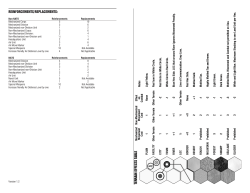 Millennium Wars Tables and Charts 1.2