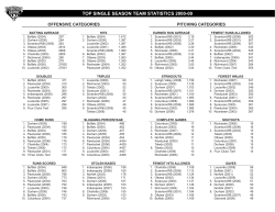 TOP SINGLE SEASON TEAM STATISTICS 2000-09