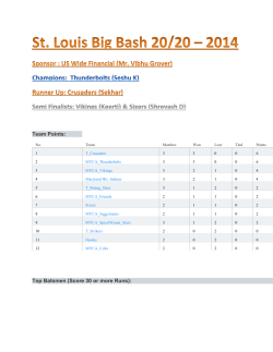 Team Points: Top Batsmen (Score 30 or more