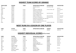 MOST RUNS IN A SEASON BY ONE PLAYER HIGHEST TEAM