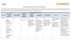 a chart outlining the statutes governing restitution
