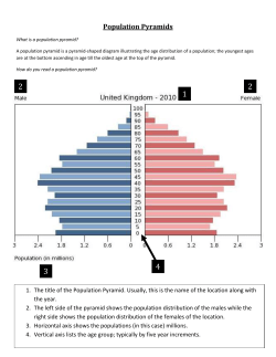 Population Pyramids Comparisons (KEY)