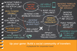 Up your game: Build a social community of travelers | A playbook for