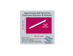 Approximate Ball Speed for Field Goal Distances