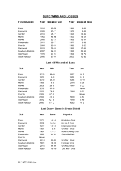 sufc wins and losses