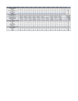 BUILDING PERMITS CONSTRUCTION VALUE UTILITY PERMITS