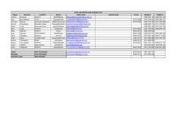 Player Surname Location Parent Main email Second email Home