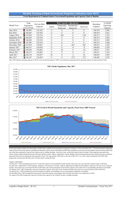 Adult and Juvenile Correctional Populations: Monthly Report