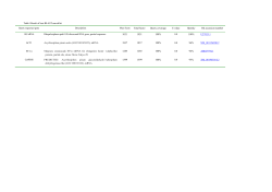 Max Score Total Score Query coverage E value Identity Hit