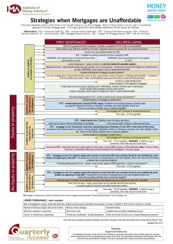Strategies when Mortgages are Unaffordable