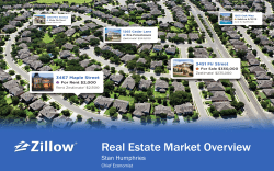 Real Estate Market Overview