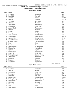 Team Scores
