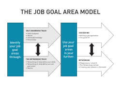 The job goal area model - International Community Aarhus