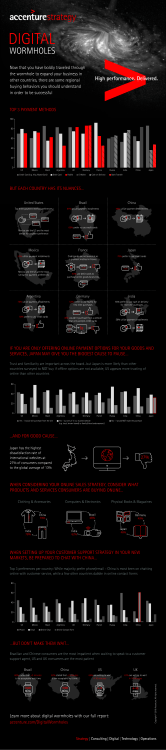 Digital Wormholes &ndash; Accenture